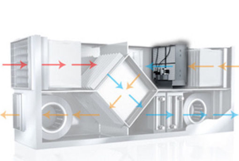 Air Handling Units (AHU)