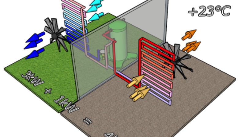 Understanding the Key Factors of Heat Pump Performance